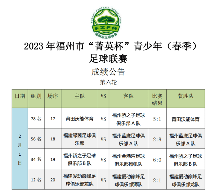 欧洲足球精英联赛的最新赛况报道