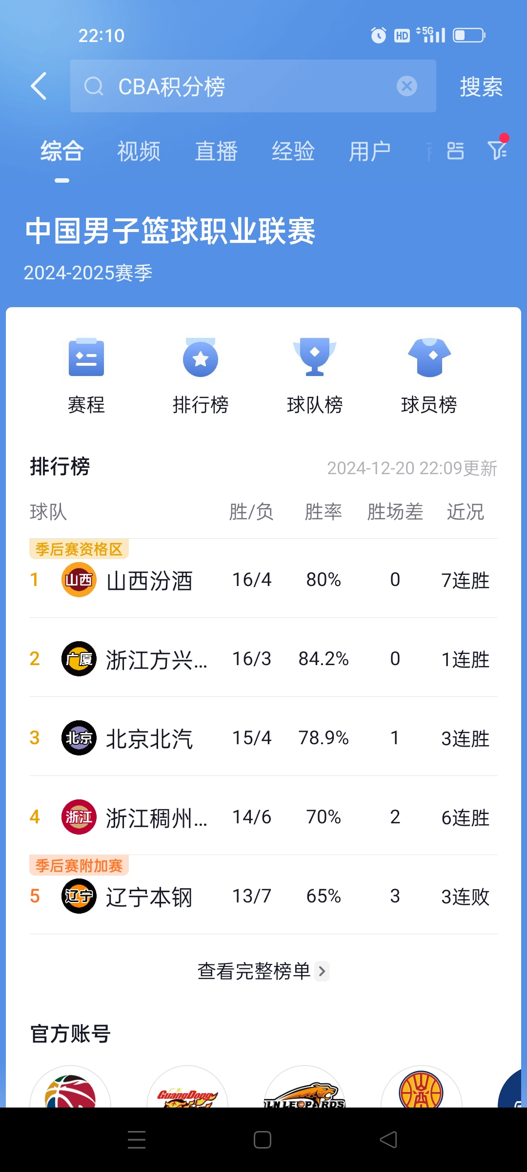 山西男篮主场取胜,积分榜上升 山西男篮主场取胜,积分榜上升