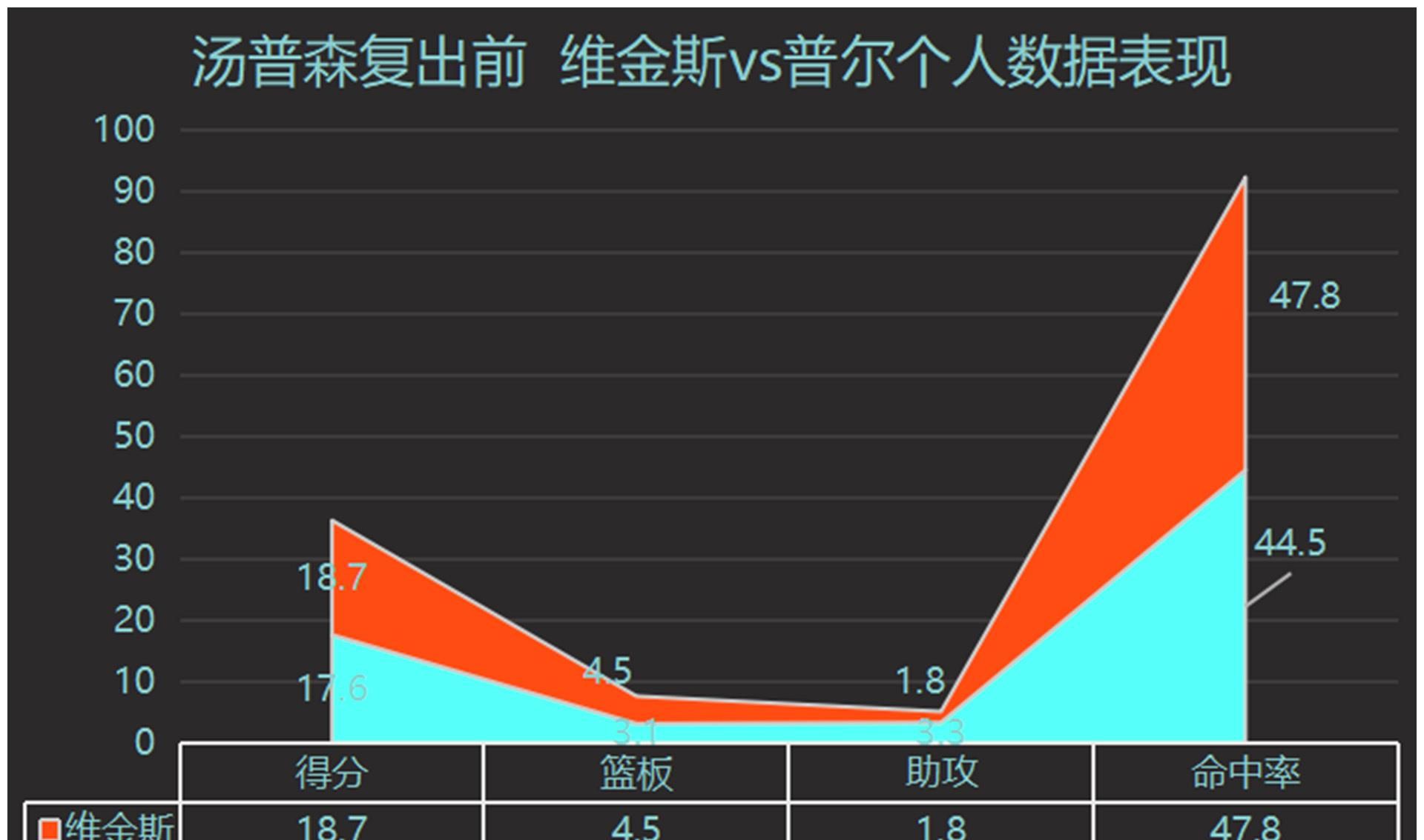 包含火箭力挫篮网,将领先优势继续扩大的词条 包含火箭力挫篮网,将领先优势继续扩大的词条