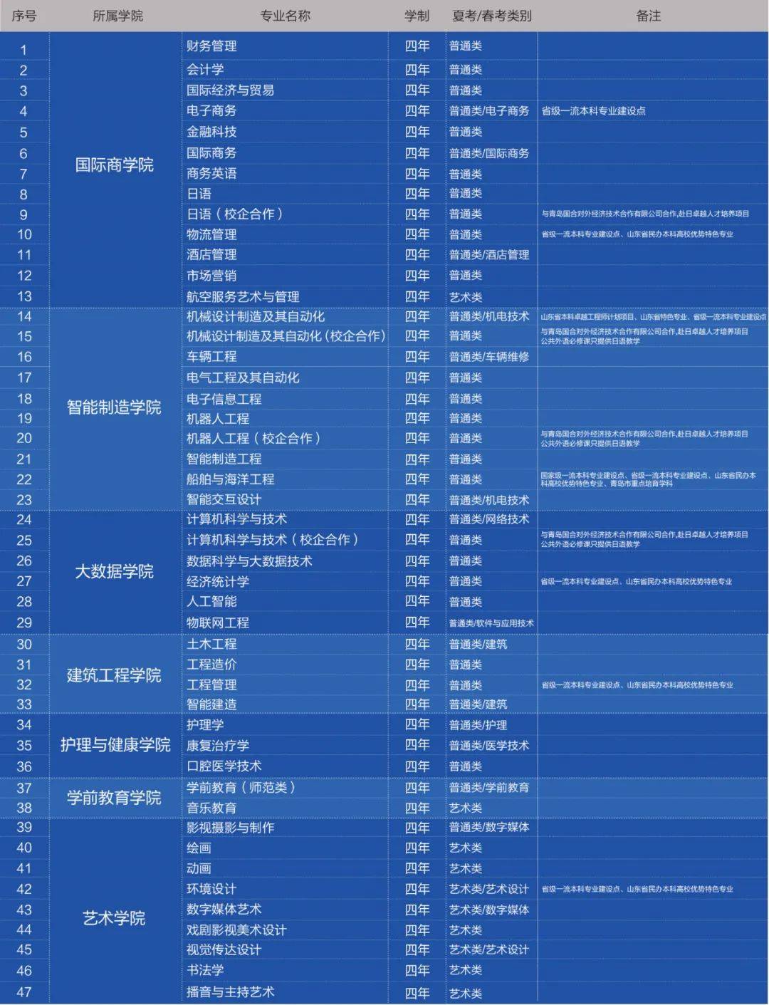 青岛黄海突发状况影响备战计划