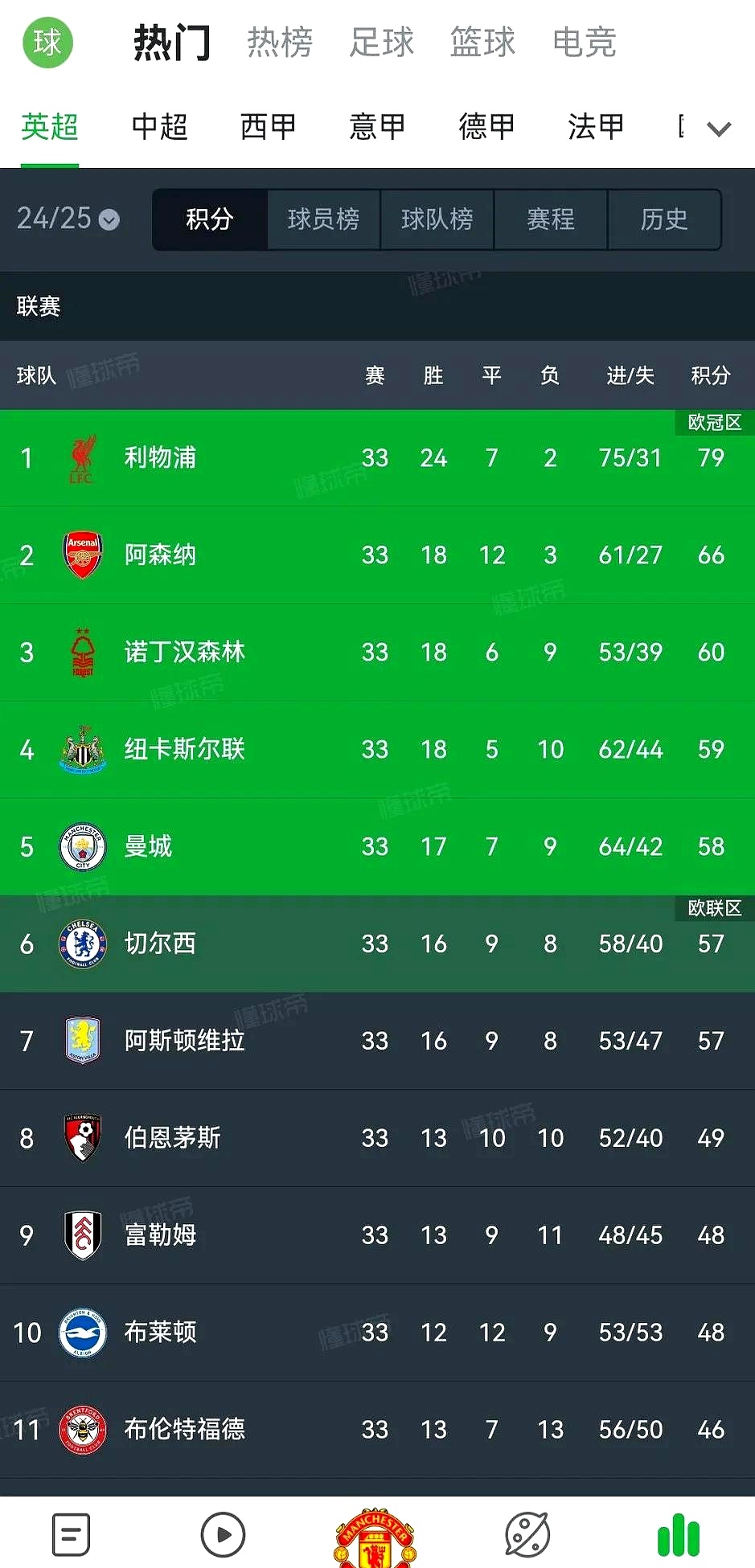 热刺再下一城，成功晋级！