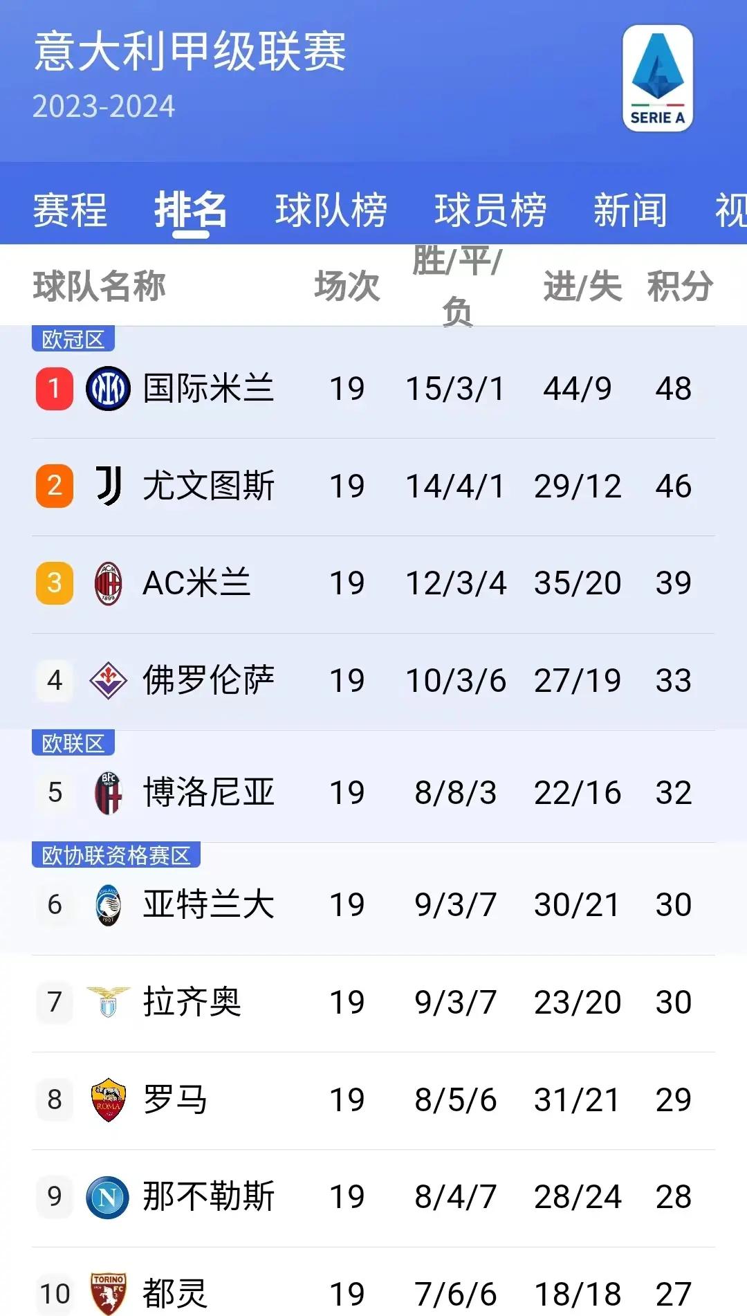 尤文图斯客场惨遭逆转，遗憾战败