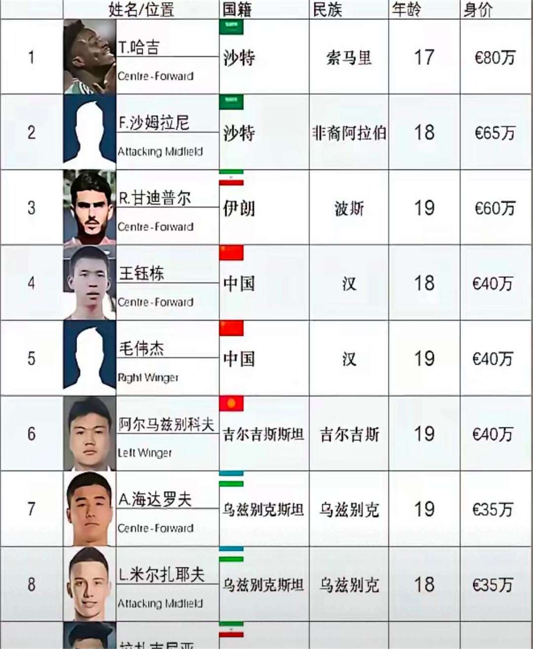 亚洲联赛协会成立仪式盛大举办，球员震撼