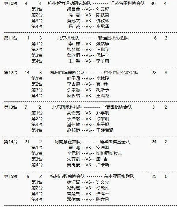 关于贵州队夺得关键胜利，力争提升积分排名的信息