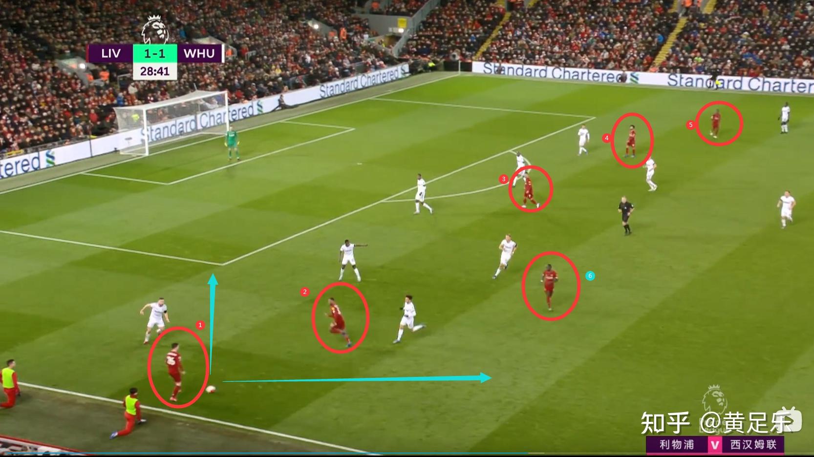 同心协力:利物浦新季整体阵型日趋完善 同心协力:利物浦新季整体阵型日趋完善
