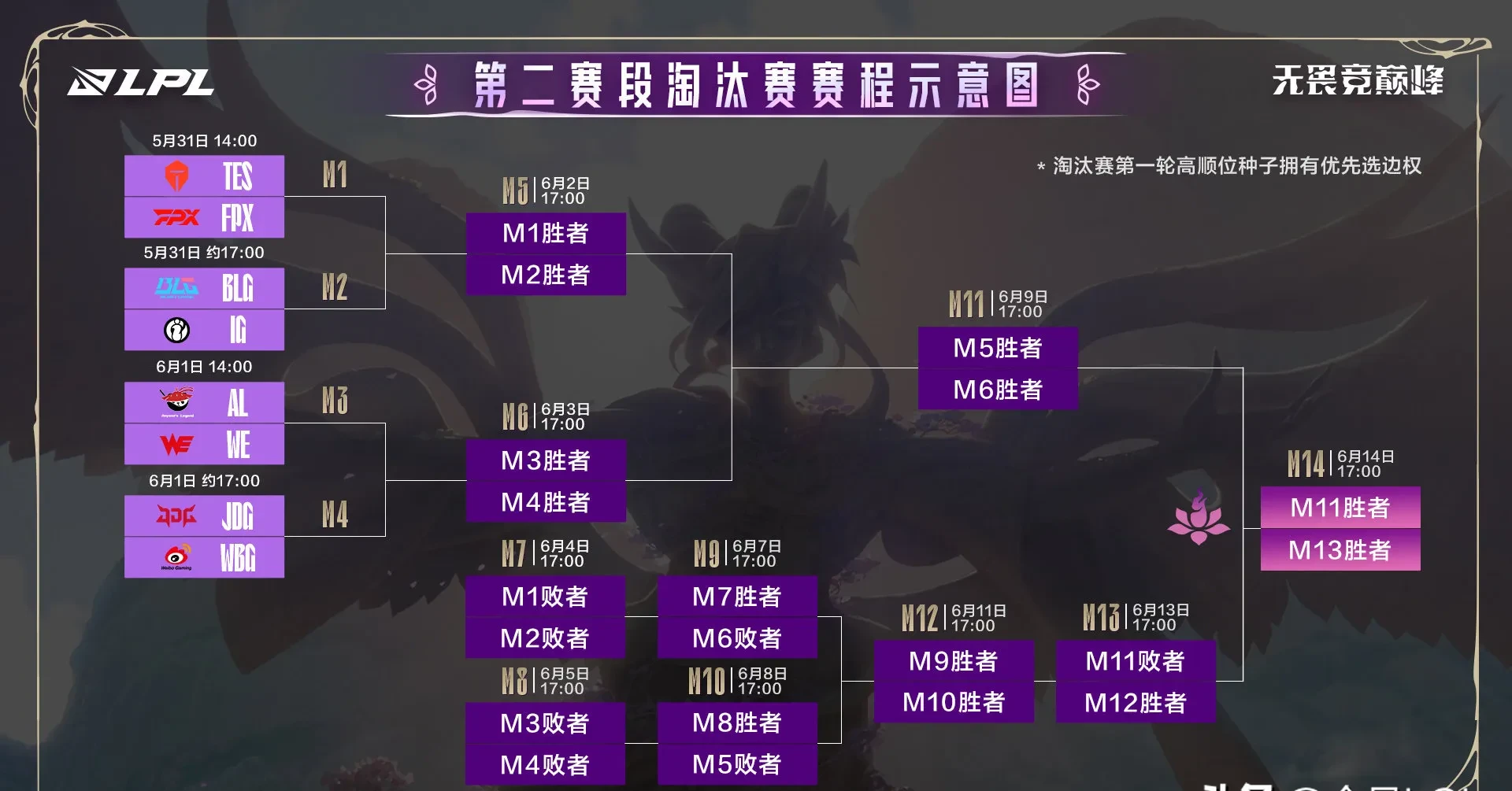 100T鏖战EDG，Kanavi线上压制力十足峡谷大战小组赛，成为赛场最大亮点