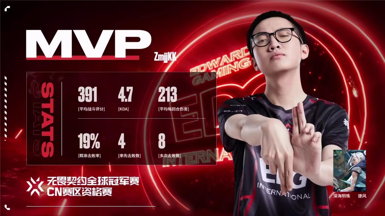 C9横扫V5,Knight关键团战开团秒人激烈交锋2025世界赛,技惊四座 C9横扫V5,Knight关键团战开团秒人激烈交锋2025世界赛,技惊四座